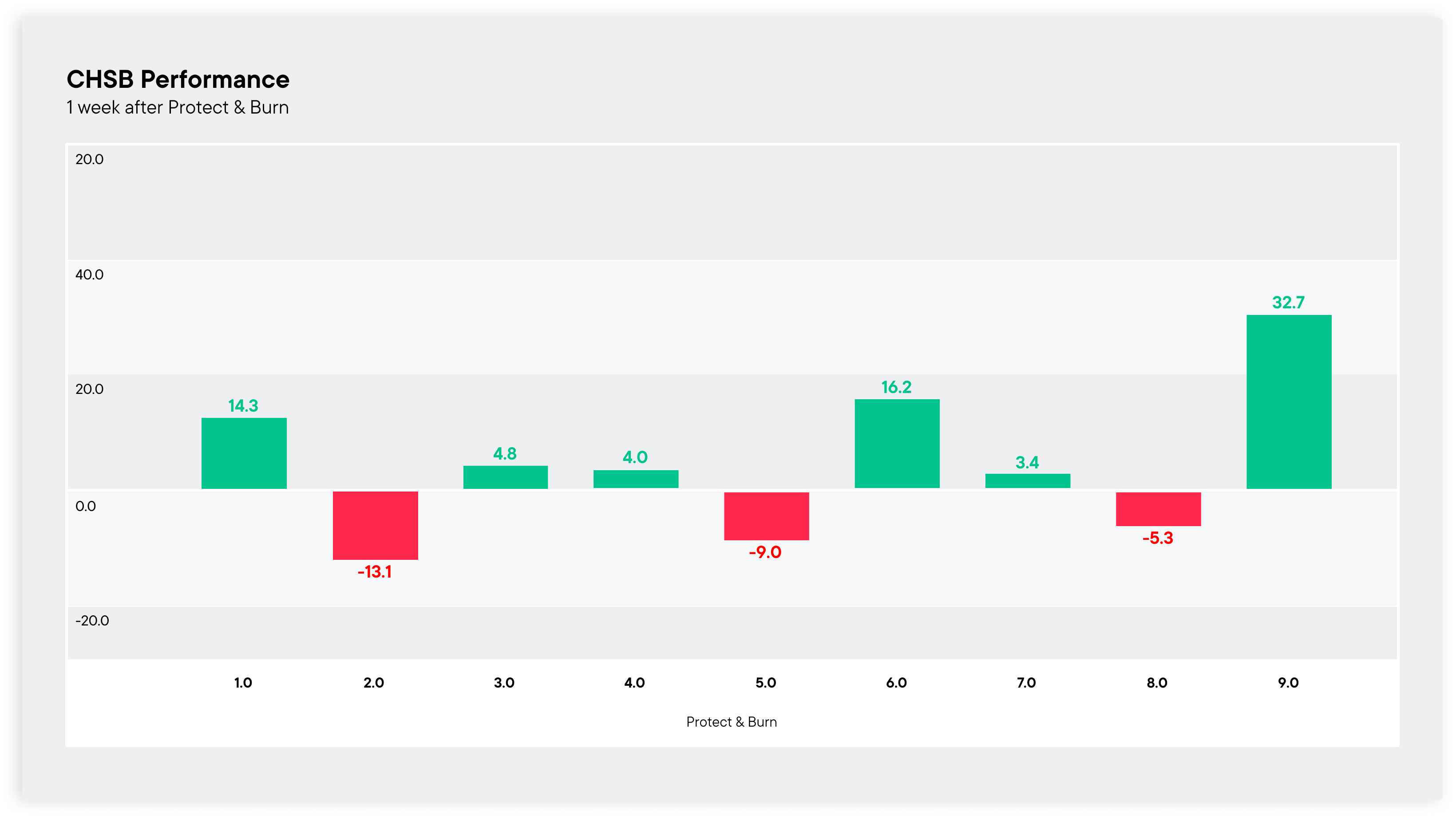 SwissBorg Tot €100,- Gratis Bonus Registratie Link Vind U Hier!